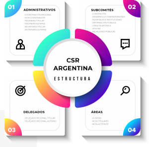 Estructura del CSR